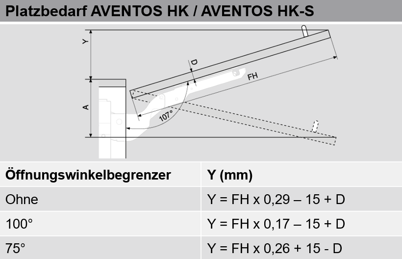 Blum Aventos HK Öffnungswinkelbegrenzer Stück auf 75° 20K7011 