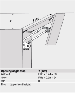 This picture shows the calculation chart for the AVENTOS HF opening angle stop