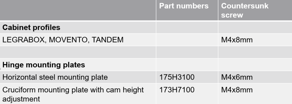 This picture shows the EXPANDO T single screw selection for Blum fittings