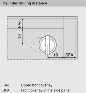 This picture shows the cylinder lock drilling distance