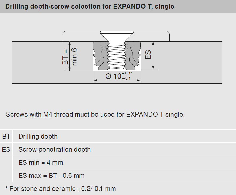 This picture shows the EXPANDO T single screw selection