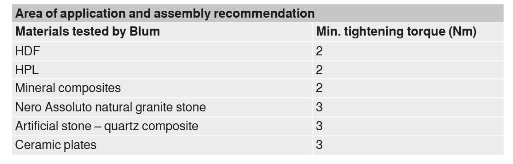 This picture shows the EXPANDO T single assembly recommendation